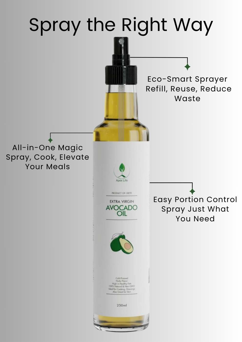 AVOCADO OIL From Crete - Extra Virgin